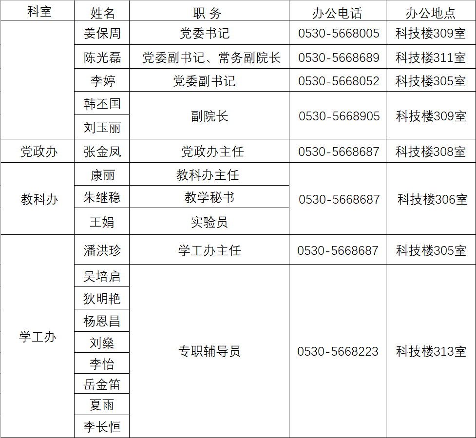 行政机构 菏泽学院教师教育学院